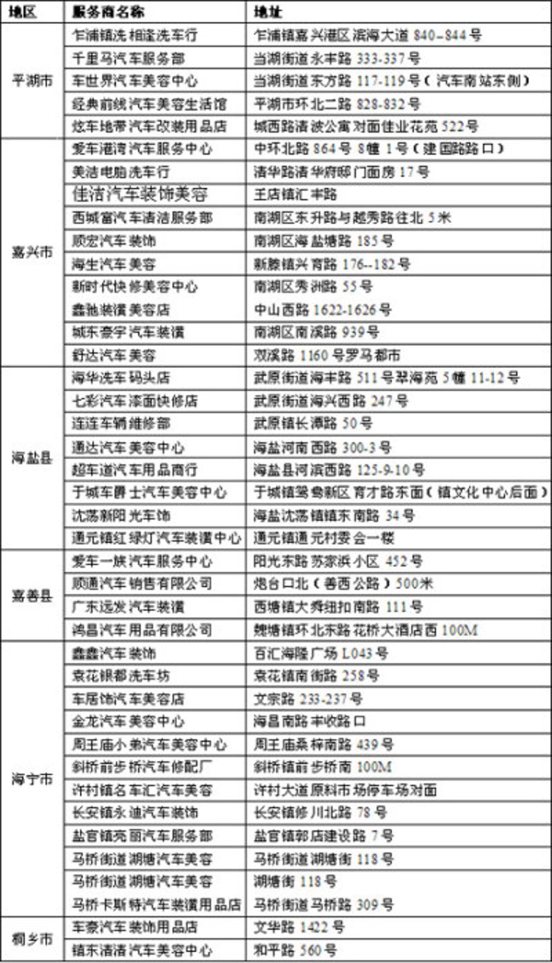 嘉兴:二手车买卖市场迎来新变化